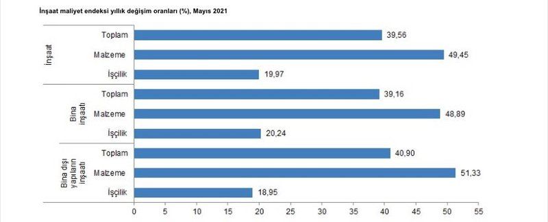 urfa da ev fiyatlari ates pahasi kiralar can yakiyor urfapusula com